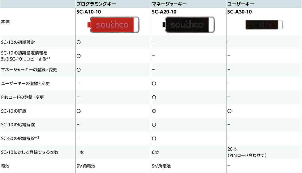SC-A電子ラッチ（電池式）用電子キー