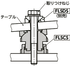 FLSCSレベリングセット - 球面座金機構タイプ
