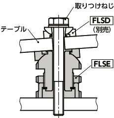 FLSEレベリングセット - 球面座金機構タイプ - ロックナットつき