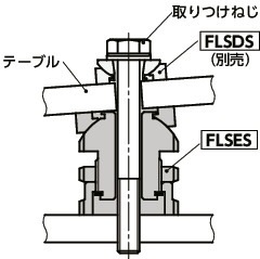 FLSESレベリングセット - 球面座金機構タイプ - ロックナットつき