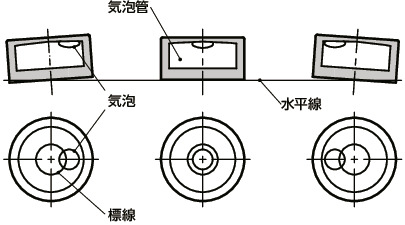 FSLA/FSLA-AP/FSLB/FSLC/FSLD/FSLE/FSLF/FSLG/FSLH/FSLH-AB/FSLI/FSLI-AG_T気泡管水平器について