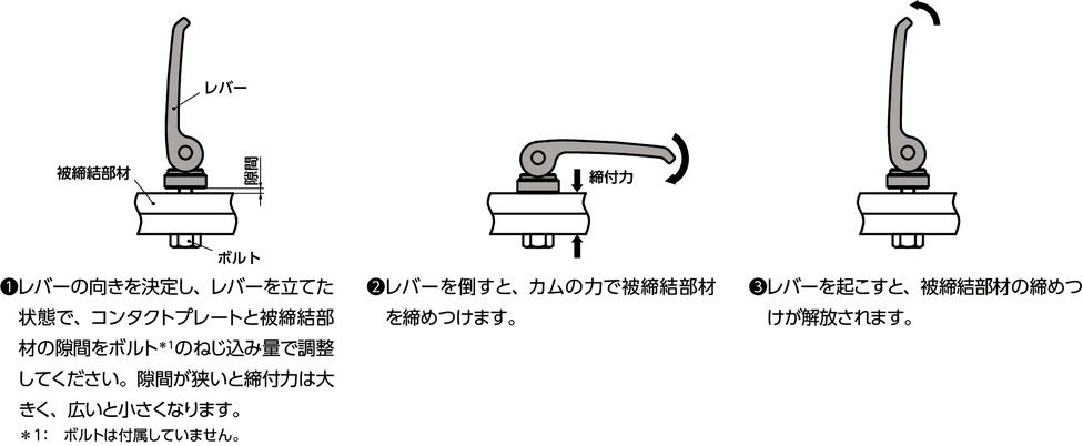 LWBF-101-M10｜カムレバー（めねじ） - 固定タイプ M(並目)ねじの呼び