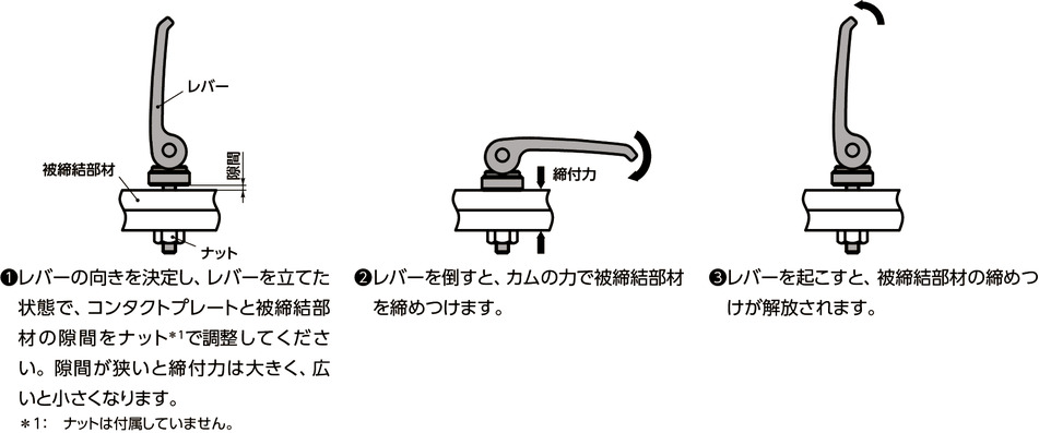 LWBM-63-M6-50｜カムレバー（おねじ） - 固定タイプ M(並目)ねじの呼び