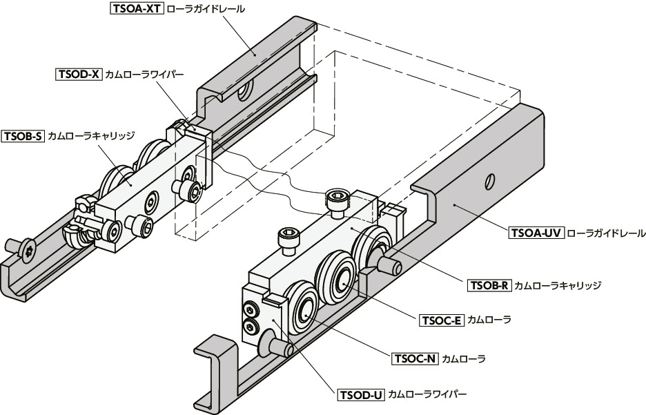 TSOAローラガイドレール