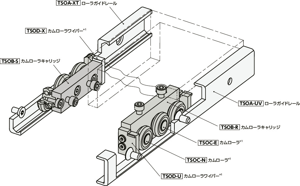 TSOBカムローラキャリッジ