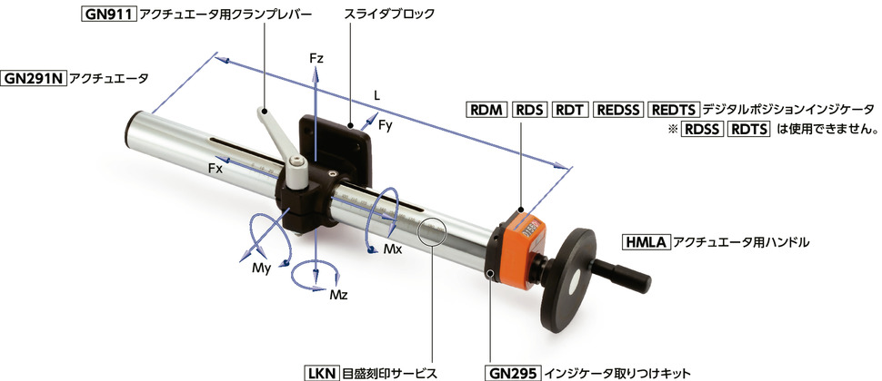 GN291N-40-320-R1-SCR｜アクチュエータ Da 40 移動量L1 320 台形ねじ