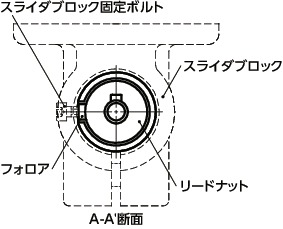 GN291N-R1-SCRアクチュエータ