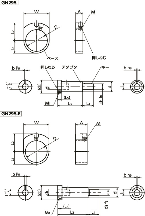 GN295インジケータ取りつけキット 