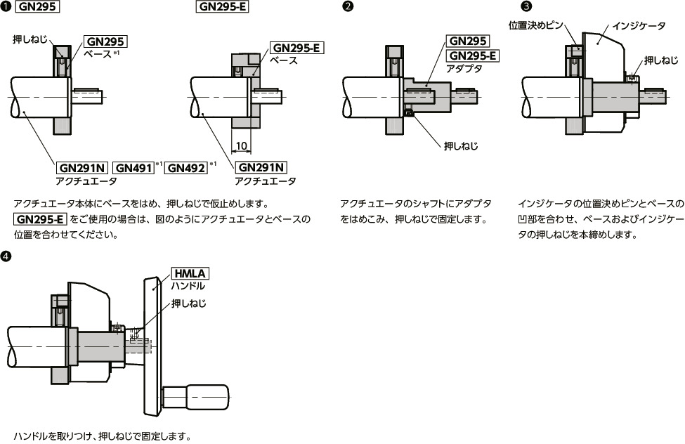 GN295インジケータ取りつけキット