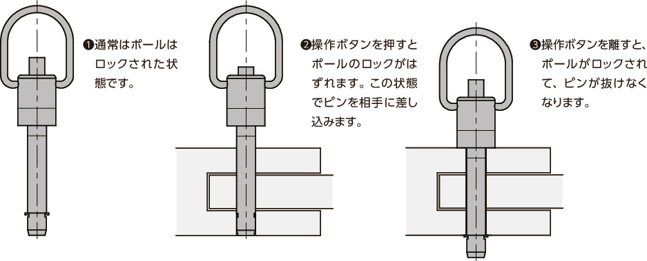 PBPLSロックピン - リングタイプ