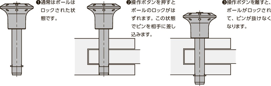PCPLSロックピン - ノブタイプ