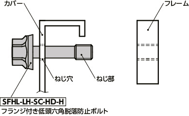 SFHL-LH-SC-HD-Hフランジ付き低頭六角脱落防止ボルト - ハイジェニックデザイン