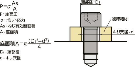 SNSS-SD(INCH)六角穴付き小頭ボルト(インチねじ)
