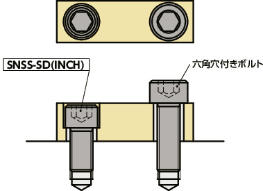SNSS-#4-40-5/16-SD｜六角穴付き小頭ボルト(インチねじ) #ねじの呼び