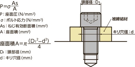 SNSS-SD-MO六角穴付き小頭ボルト（二硫化モリブデンコーティング）