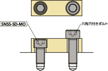 SNSS-SD-MO六角穴付き小頭ボルト（二硫化モリブデンコーティング）