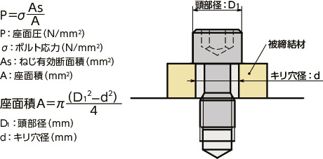 SSC-SD六角穴付き小頭脱落防止ねじ