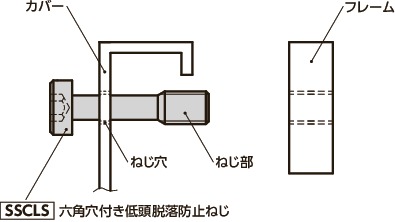 SSCLS六角穴付き低頭脱落防止ねじ