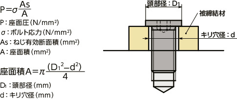SSH-SD-EL-ALK六角穴付き極低頭小頭ボルト（ナイロン溶着つき）