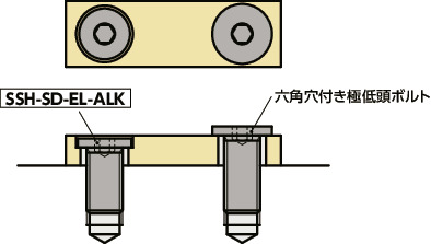 SSH-SD-EL-ALK六角穴付き極低頭小頭ボルト（ナイロン溶着つき）