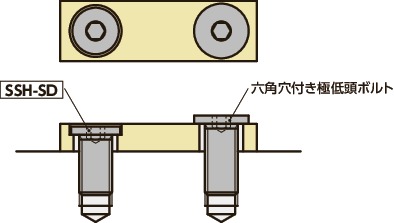 SSH-SD-EL六角穴付き極低頭小頭ボルト