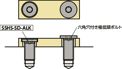 SSHS-SD-ALK六角穴付き極低頭小頭ボルト（ナイロン溶着つき）