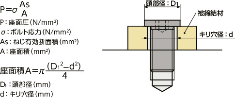SSHT-SD六角穴付き極低頭小頭ボルト（純チタン製）