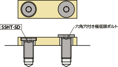 SSHT-SD六角穴付き極低頭小頭ボルト（純チタン製）