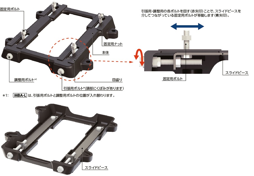 MBAモータベース