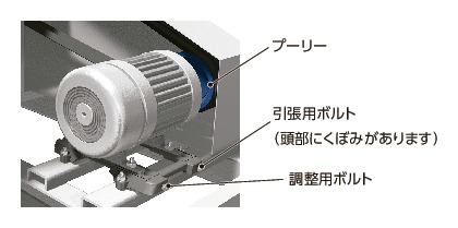 MBAモータベース