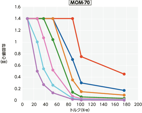 MOM/MOM-C/MOM-K/MOM-CK_Tテクニカル・インフォメーション 