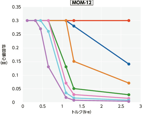 MOM/MOM-C/MOM-K/MOM-CK_Tテクニカル・インフォメーション 