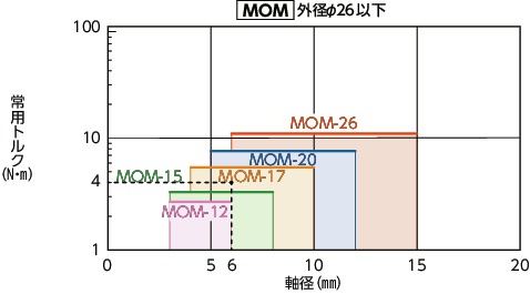 MOM-45CK