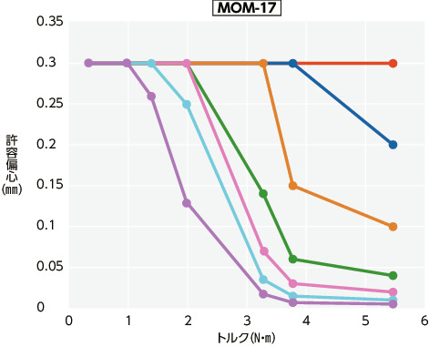 MOM/MOM-C/MOM-K/MOM-CK_Tテクニカル・インフォメーション 