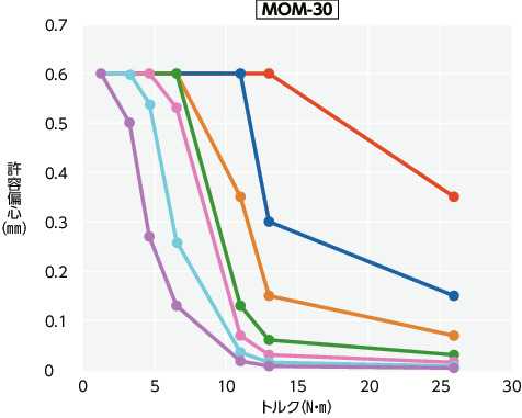 MOM/MOM-C/MOM-K/MOM-CK_Tテクニカル・インフォメーション 