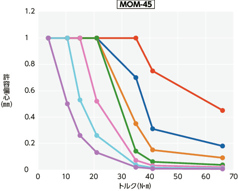 MOM/MOM-C/MOM-K/MOM-CK_Tテクニカル・インフォメーション 
