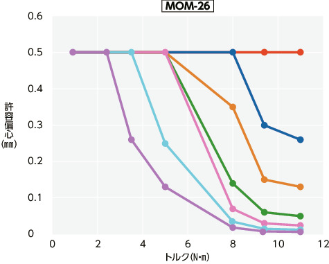 MOM/MOM-C/MOM-K/MOM-CK_Tテクニカル・インフォメーション 