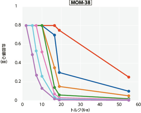 MOM/MOM-C/MOM-K/MOM-CK_Tテクニカル・インフォメーション 