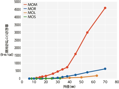 MOMフレキシブルカップリング - オルダムタイプ - セットスクリュータイプ