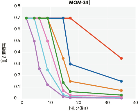 MOM/MOM-C/MOM-K/MOM-CK_Tテクニカル・インフォメーション 