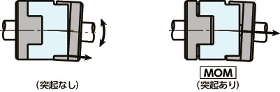 MOM/MOM-C/MOM-K/MOM-CK_Cフレキシブルカップリング - オルダムタイプ