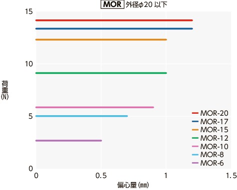MOR/MOR-C/MOR-K/MOR-CK_Tテクニカル・インフォメーション