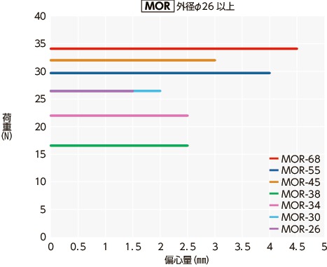 MOR/MOR-C/MOR-K/MOR-CK_Tテクニカル・インフォメーション