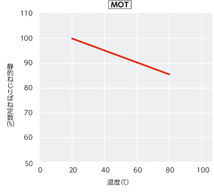 MOT/MOT-C_Tテクニカル・インフォメーション