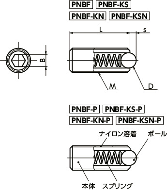 PNBF-12｜ミニボールプランジャ M(並目)ねじの呼び M12｜NBK【鍋屋