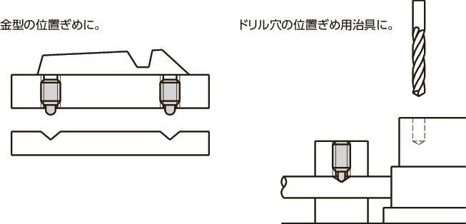 PSS-10-1|スモールプランジャ M(並目)ねじの呼び M10|NBK PSS-10-1|スモールプランジャ M(並目)ねじの呼び M10|NBK