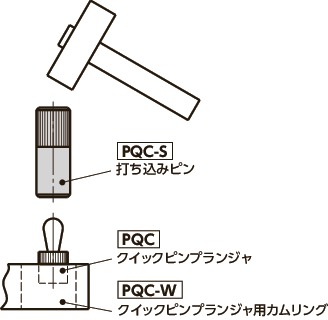 PQC-Wクイックピンプランジャ用カムリング