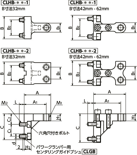 CLHB 