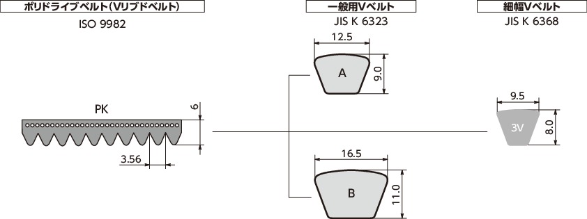 PK-4/PK-5/PK-6/PK-8/PK-10/PK-12_Tポリドライブ伝動