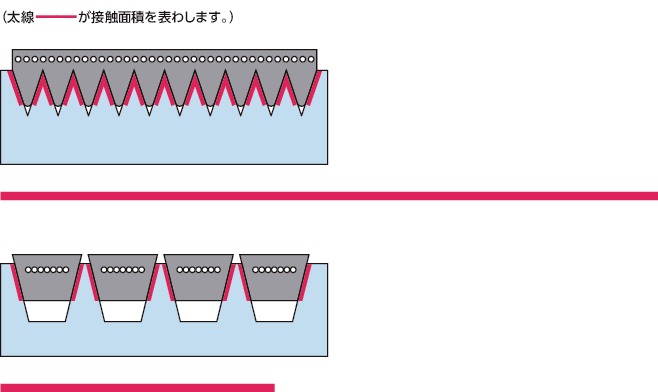 PK-4/PK-5/PK-6/PK-8/PK-10/PK-12_Tポリドライブ伝動